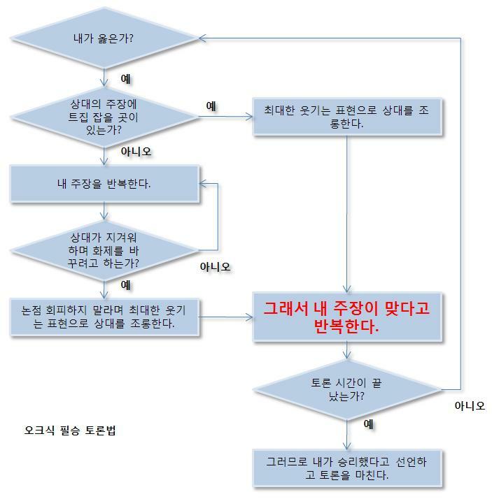 원본 크기로 보시려면 그림을 클릭하세요.