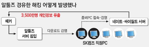 네이트 이미지