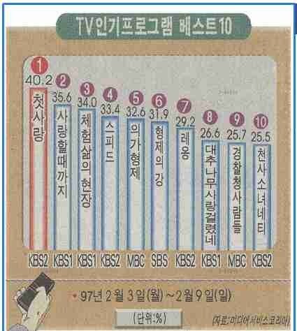 네티 이미지
