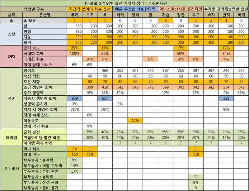 원본 크기로 보시려면 그림을 클릭하세요.