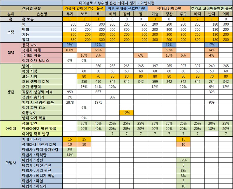 원본 크기로 보시려면 그림을 클릭하세요.