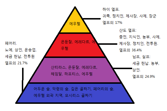 메이플스토리 세계관 변경 - 2: 등장인물 정리3 엘프측 | 메이플 인벤