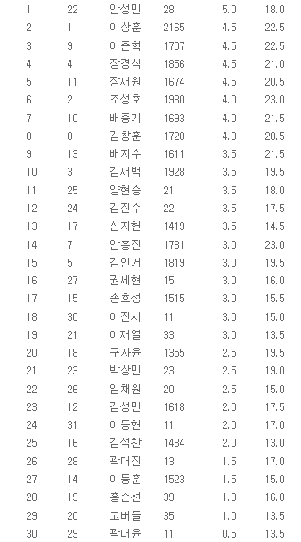 국가대표PC방 이미지