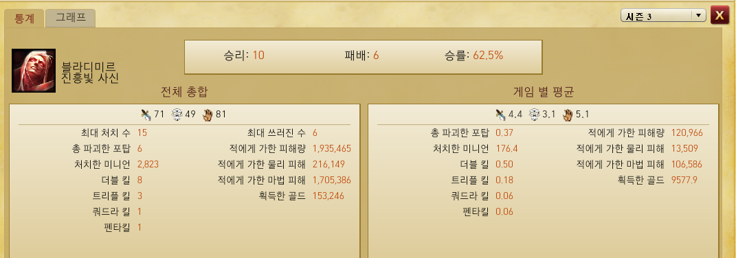블라디 이미지