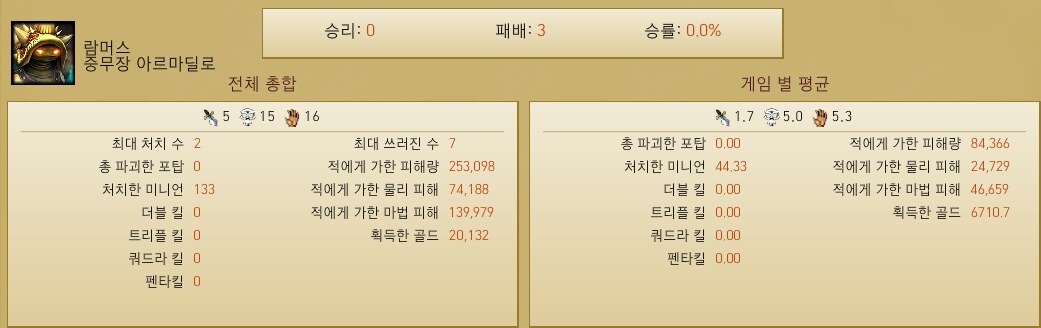 꿀빠 이미지