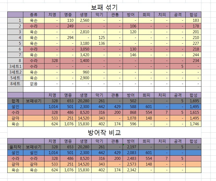 패셋 이미지