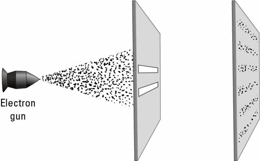 De Broglie Phd Thesis Length