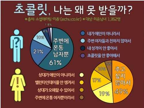 초콜릿PC방 이미지