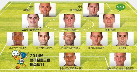 베스트브라질 이미지