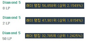 다5다 이미지