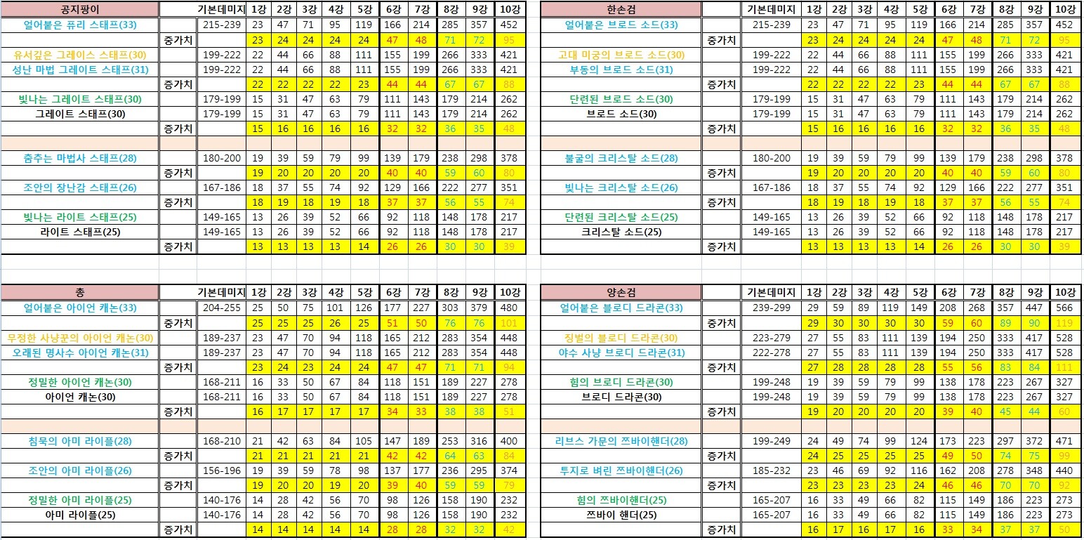 오른쪽버튼을 클릭하시면 창이 닫힙니다