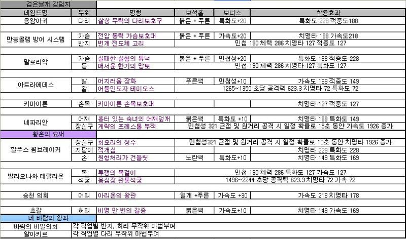 원본 크기로 보시려면 그림을 클릭하세요.