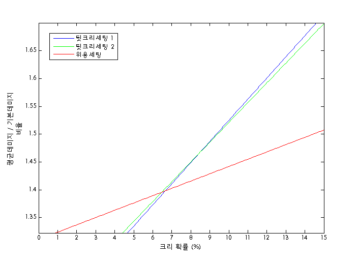 원본 크기로 보시려면 그림을 클릭하세요.