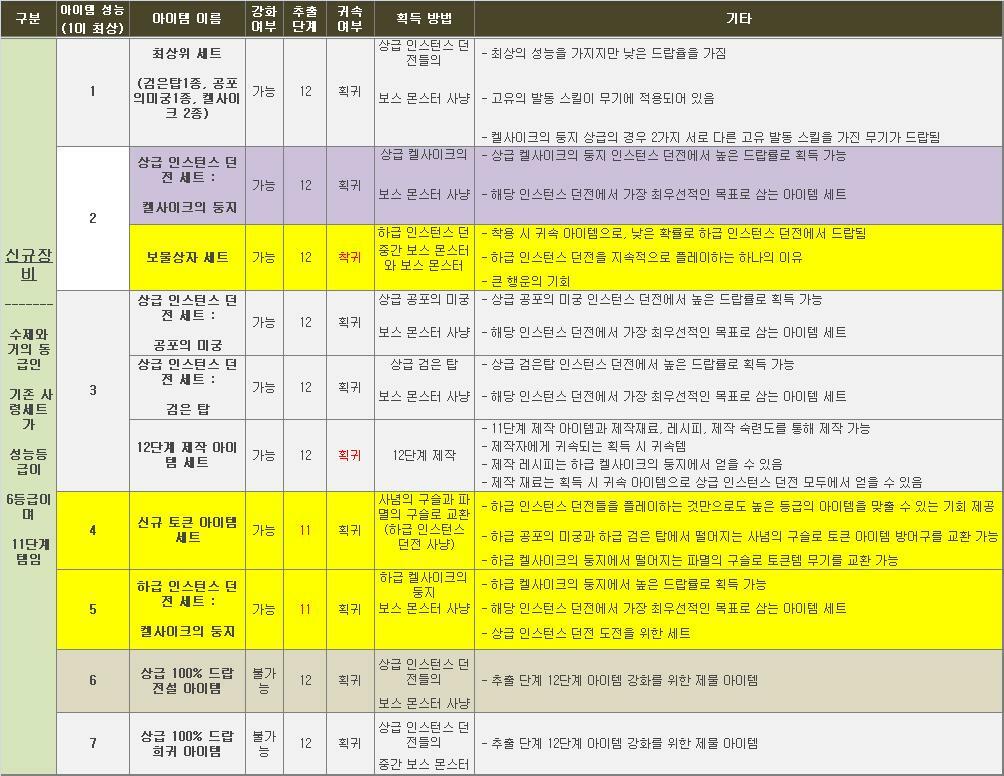 원본 크기로 보시려면 그림을 클릭하세요.