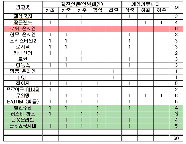 원본 크기로 보시려면 그림을 클릭하세요.