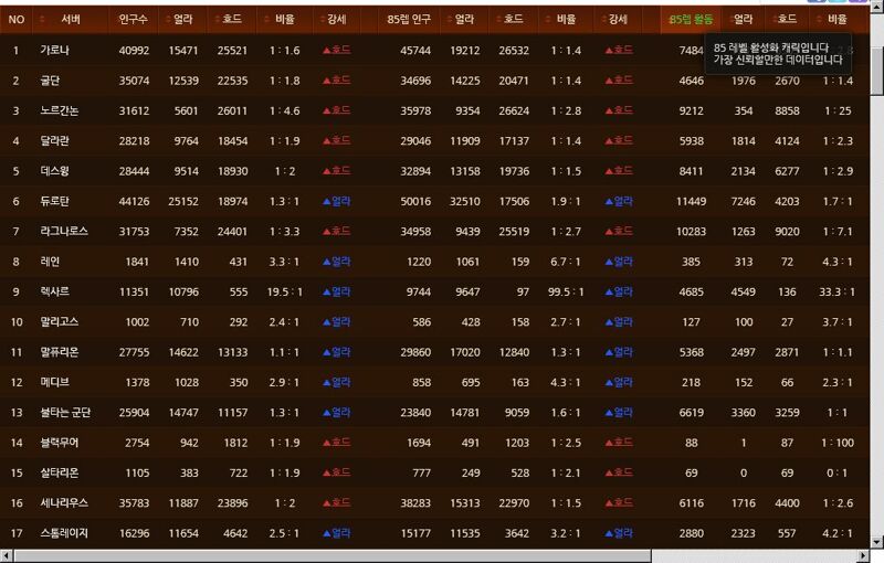 월드 오브 워크래프트 인벤 : 2012年 3月 8日 와우 서버 인구수 - 와우 인벤 정보 게시판 2012年 3月 8日 와우 서버 인구수