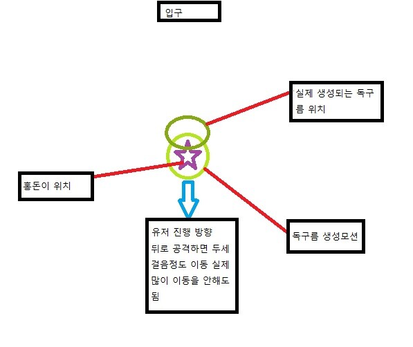 블레이드&소울 인벤 : 홍돈이가 직접 생성하는 독구름 쉽게 피하는법. - 블레이드&소울 인벤 팁과 노하우 게시판