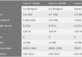 Intel Core i7-4960X