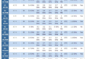 Intel Haswell i5-4670K vs. i7-4770K