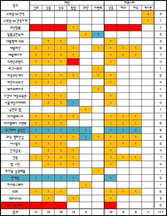 R2 인벤 : 9월 7일 광고현황표. - R2 인벤 자유게시판 9월 7일 광고현황표.