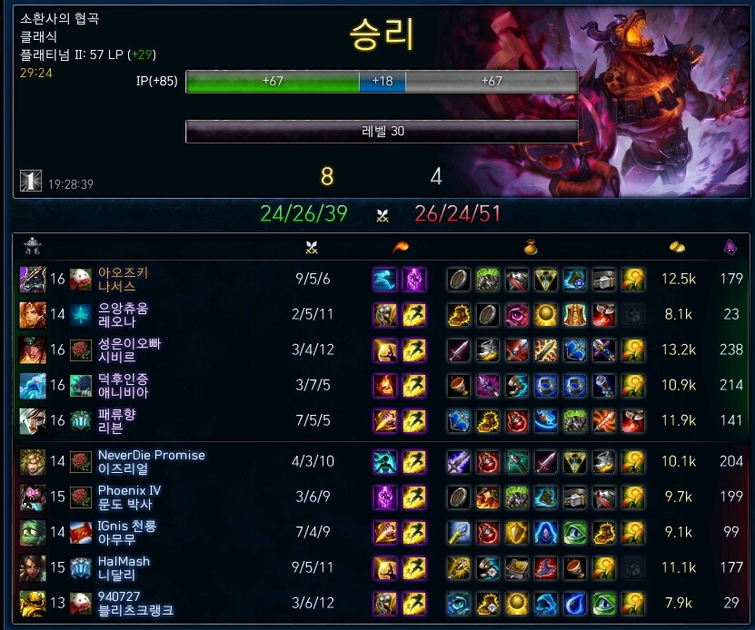 리그오브레전드 인벤 : 존나 방금판 4킬주고 시작하고 12킬인가까지 좆발리고 있던거 캐리 - LOL 인벤 자유 게시판(구)