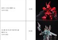 건프라 엑스포 IN KOREA 2014 추가 정보 공개!