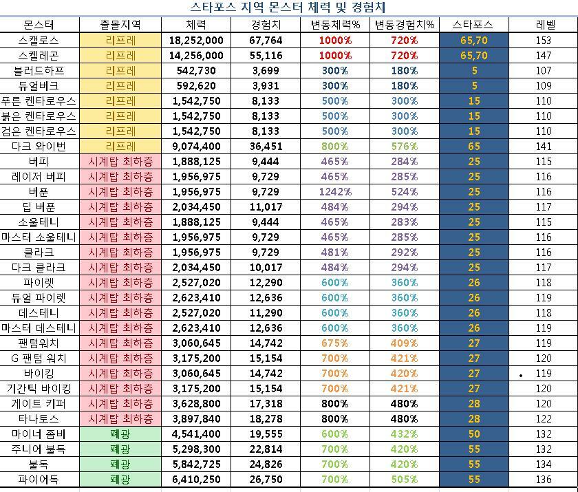 원본 크기로 보시려면 그림을 클릭하세요.