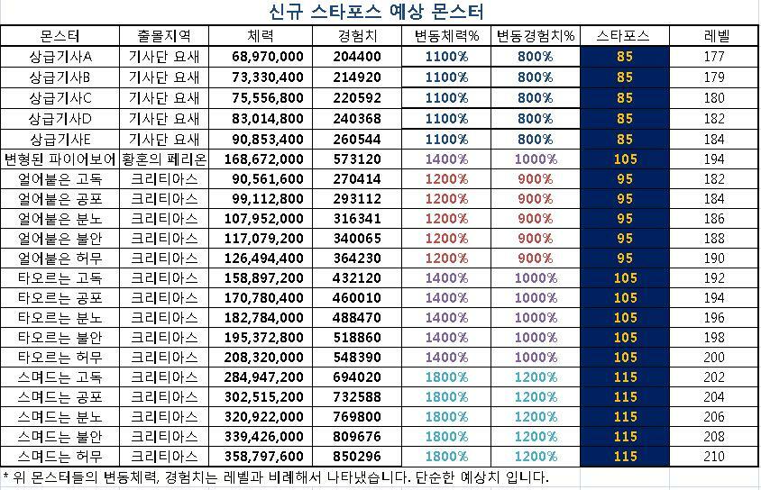 원본 크기로 보시려면 그림을 클릭하세요.