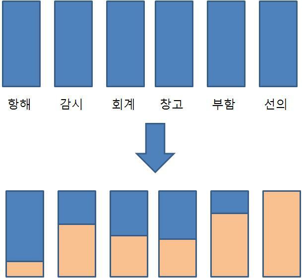 첨부파일2